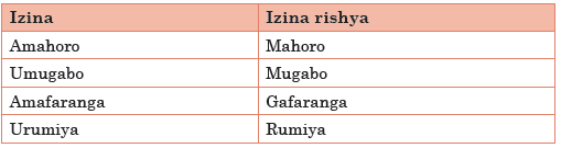 Course: Kinyarwanda LE & ECLPE Copy 1, Topic: UMUTWE WA 7: INGARUKA Z ...